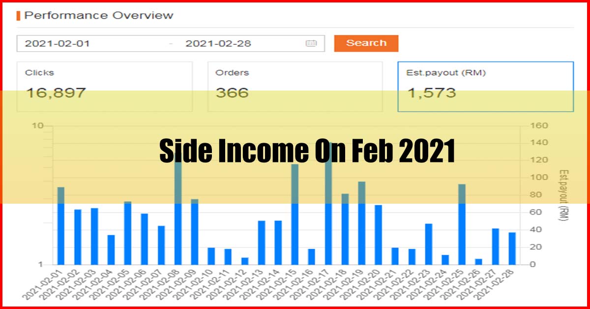Make Money Online Malaysia - blogging side income Jan 2021
