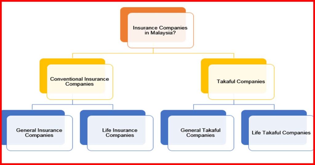 Malaysia Types of Insurance Companies